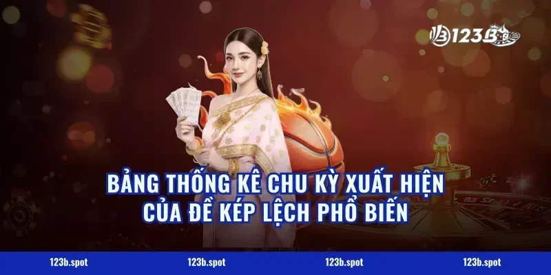 Bảng Thống Kê Chu Kỳ Xuất Hiện Của Đề Kép Lệch Phổ Biến
