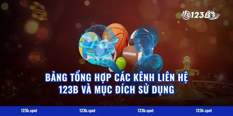 Bảng Tổng Hợp Các Kênh Liên Hệ 123B và Mục Đích Sử Dụng